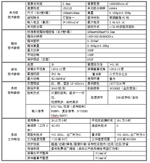 四川自贡室内高清全彩LED显示屏安装